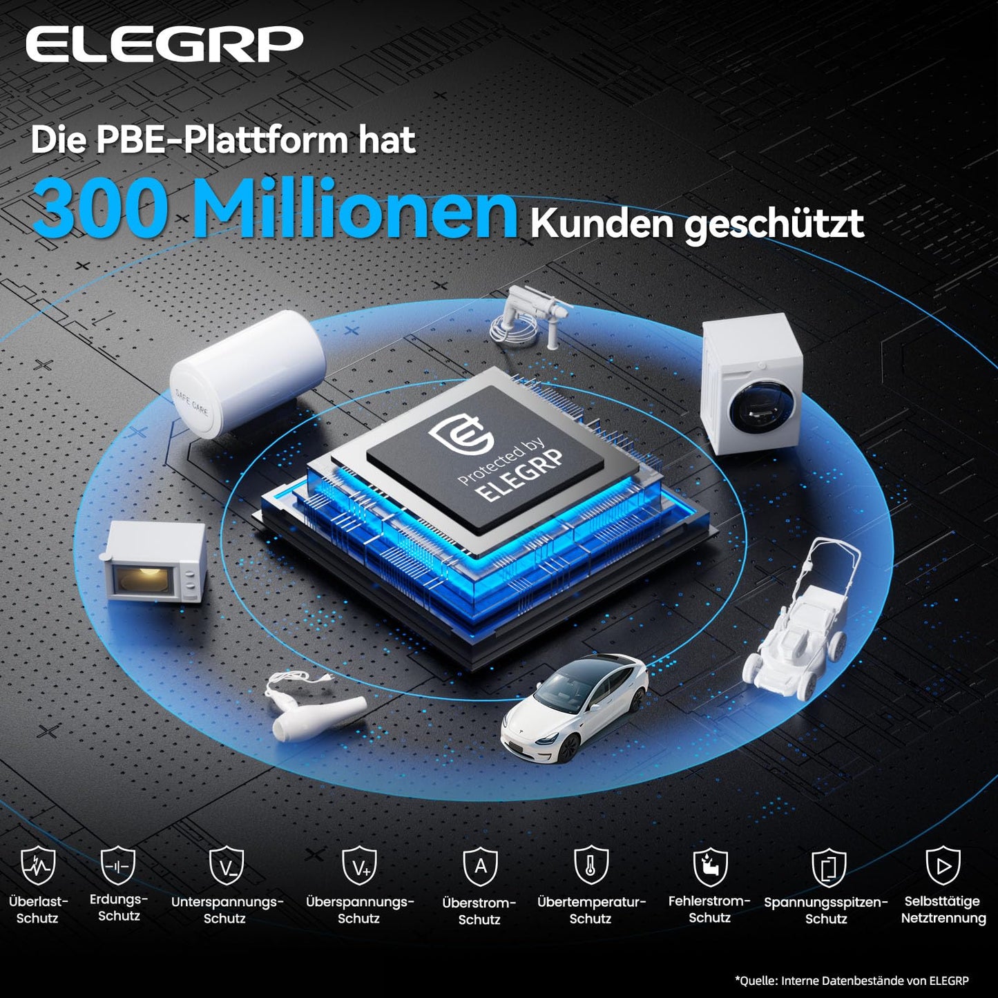 ELEGRP 11kW Mobile Wallbox with Type 2 Charging Cable, 3-Phase EV Charger