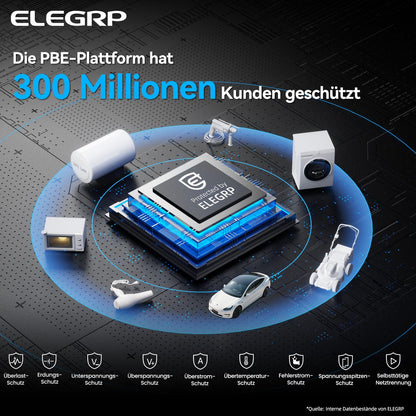 ELEGRP 11kW Mobile Wallbox with Type 2 Charging Cable, 3-Phase EV Charger