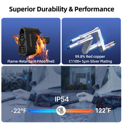 EV Charging Adapter 500A 1000V DC, CCS1 Charger to NACS Vehicle