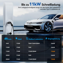 ELEGRP Type 2 Charging Cable, 11kW 5M 16A 3-Phase, Type 2 to Type 2
