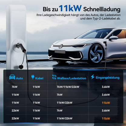 ELEGRP Type 2 Charging Cable, 11kW 5M 16A 3-Phase, Type 2 to Type 2