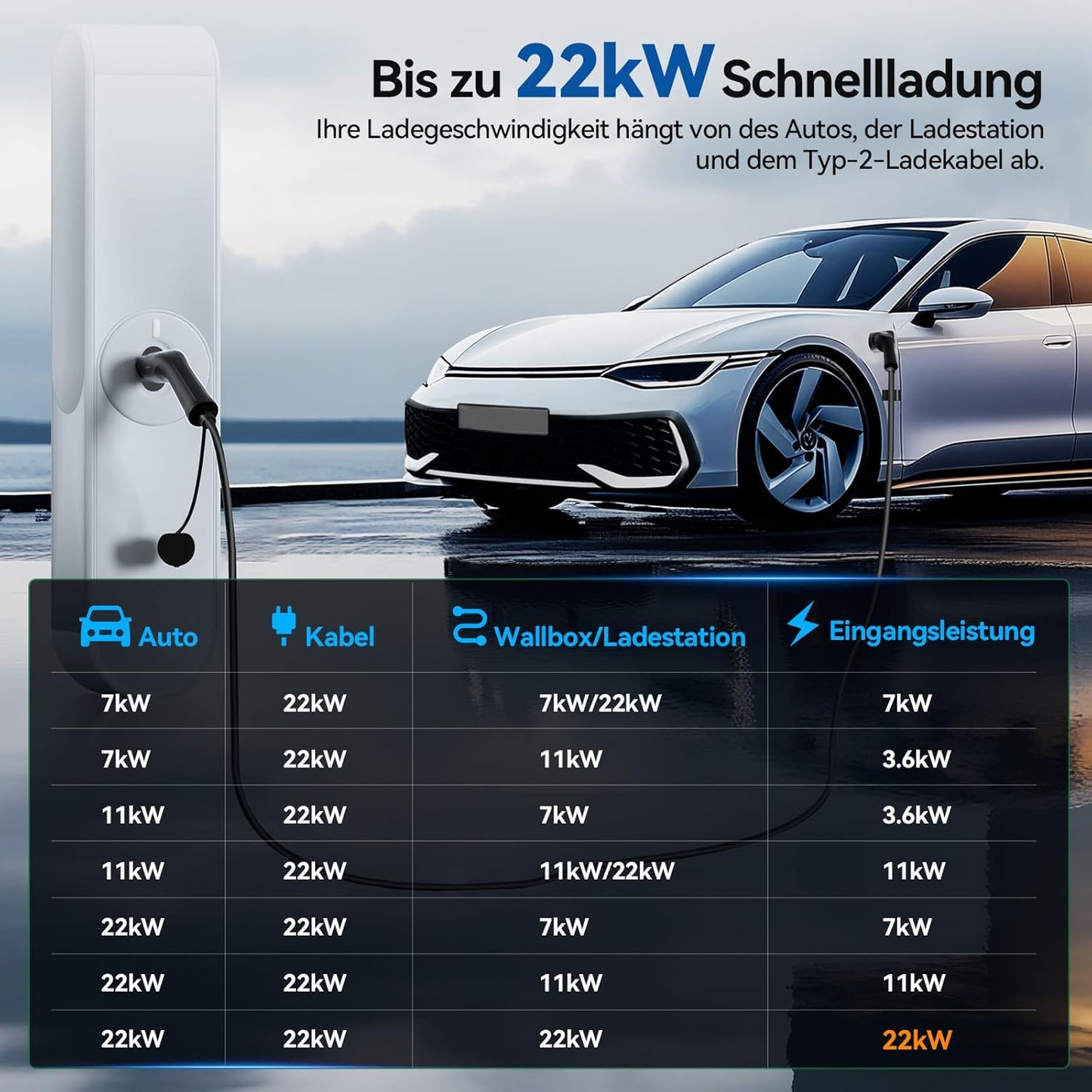 Typ 2 Ladekabel für E-Autos | 22kW, Mode 3, 32A, 3-Phase