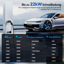 Typ 2 Ladekabel für E-Autos | 22kW, Mode 3, 32A, 3-Phase