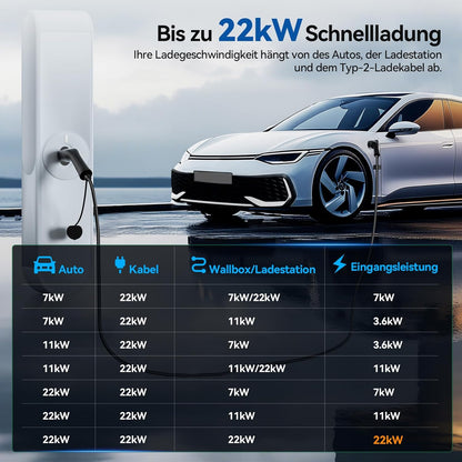 Typ 2 Ladekabel für E-Autos | 22kW, Mode 3, 32A, 3-Phase